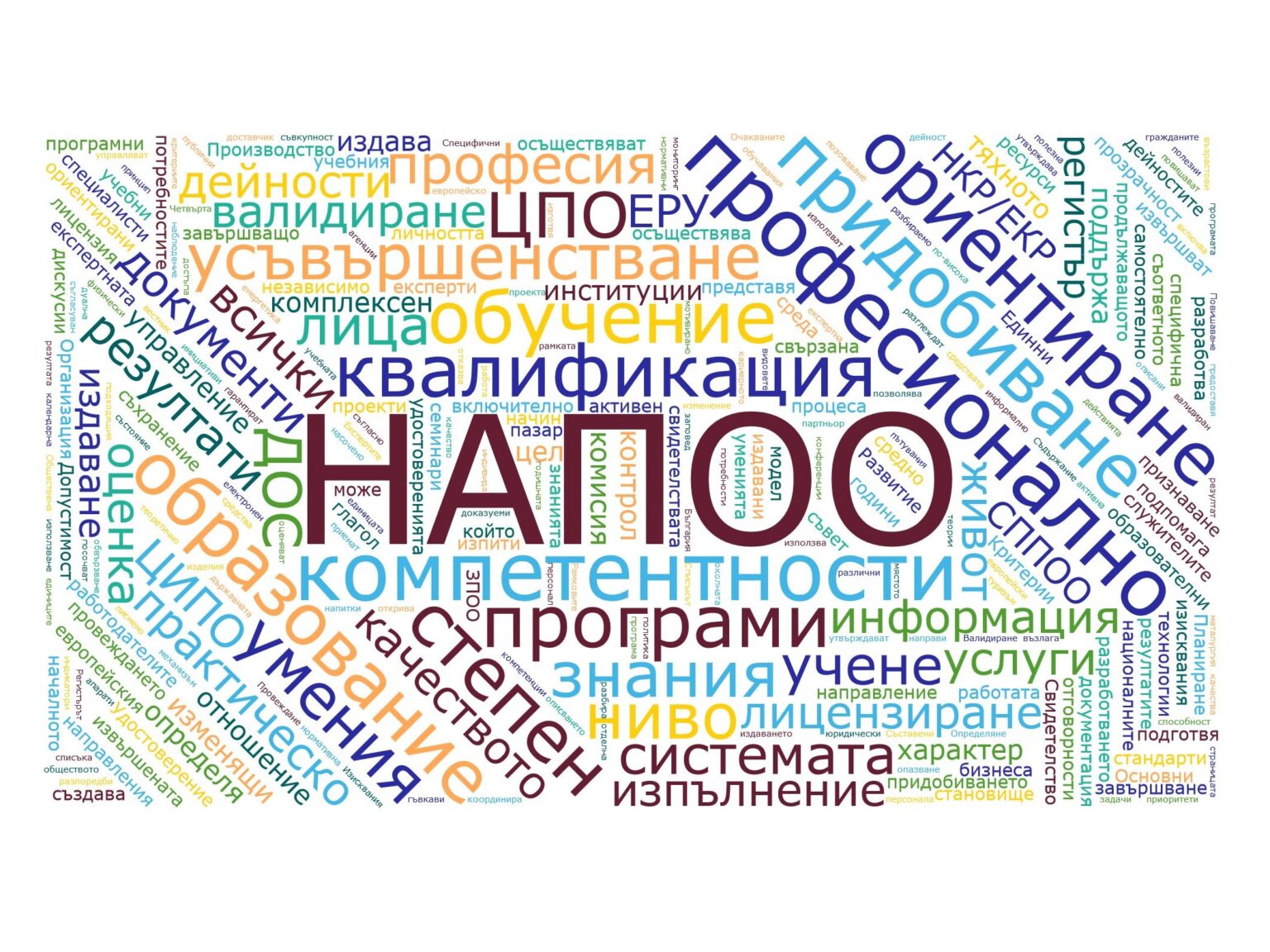 wordcloud3